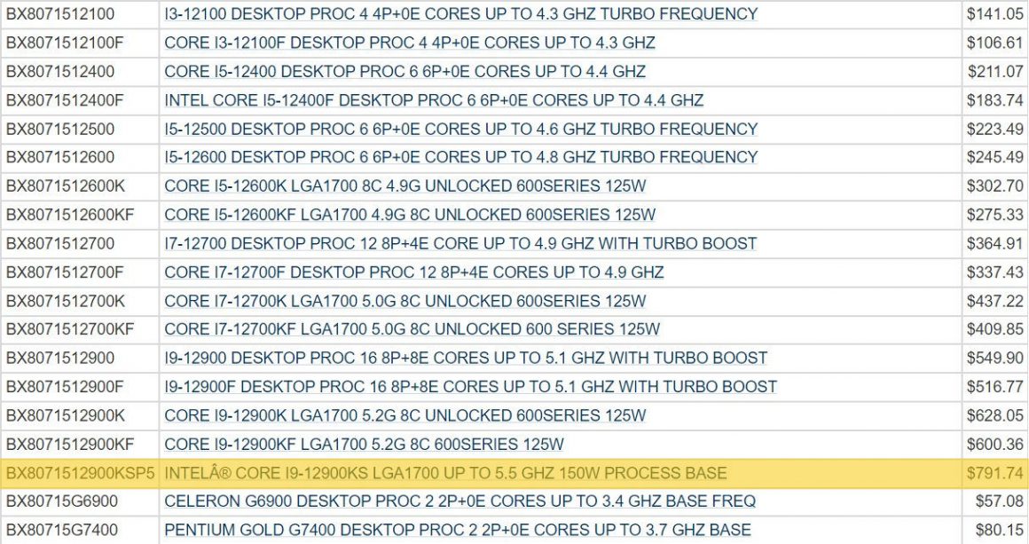 پردازنده Core i9 12900KS با قیمت 792 دلاری مشاهده شد