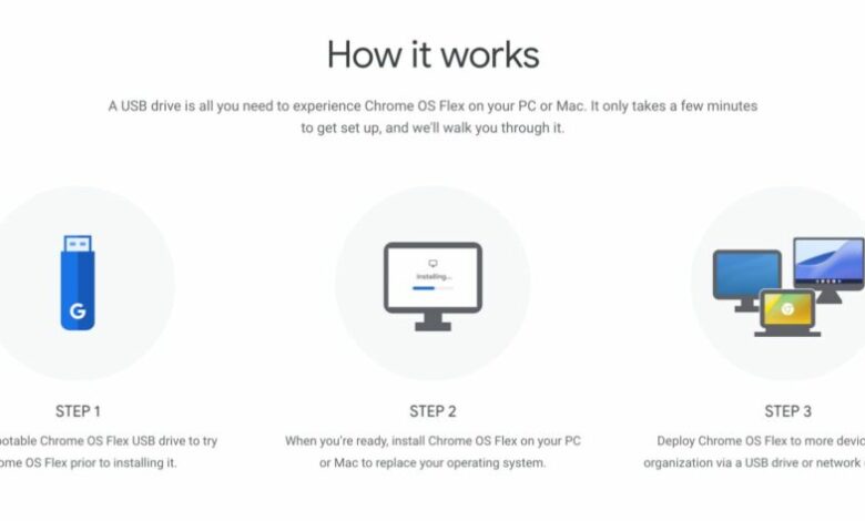 Chrome OS Flex گوگل
