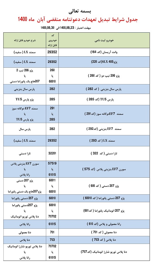 تبدیل حواله خودروهای ایران خودرو به سایر محصولات [به روز رسانی] - آبان ۱۴۰۰