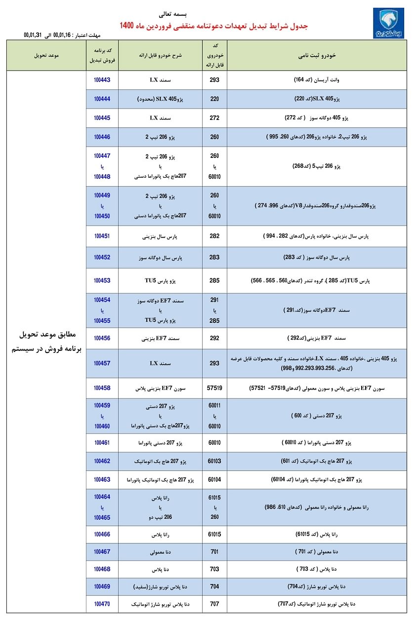 طرح تبدیل حواله‌های ایران خودرو فروردین 1400