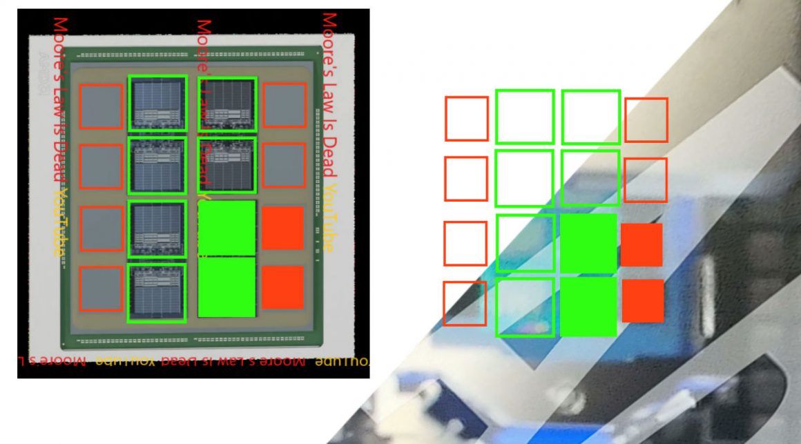 جزئیات جدید از AMD Instinct MI300