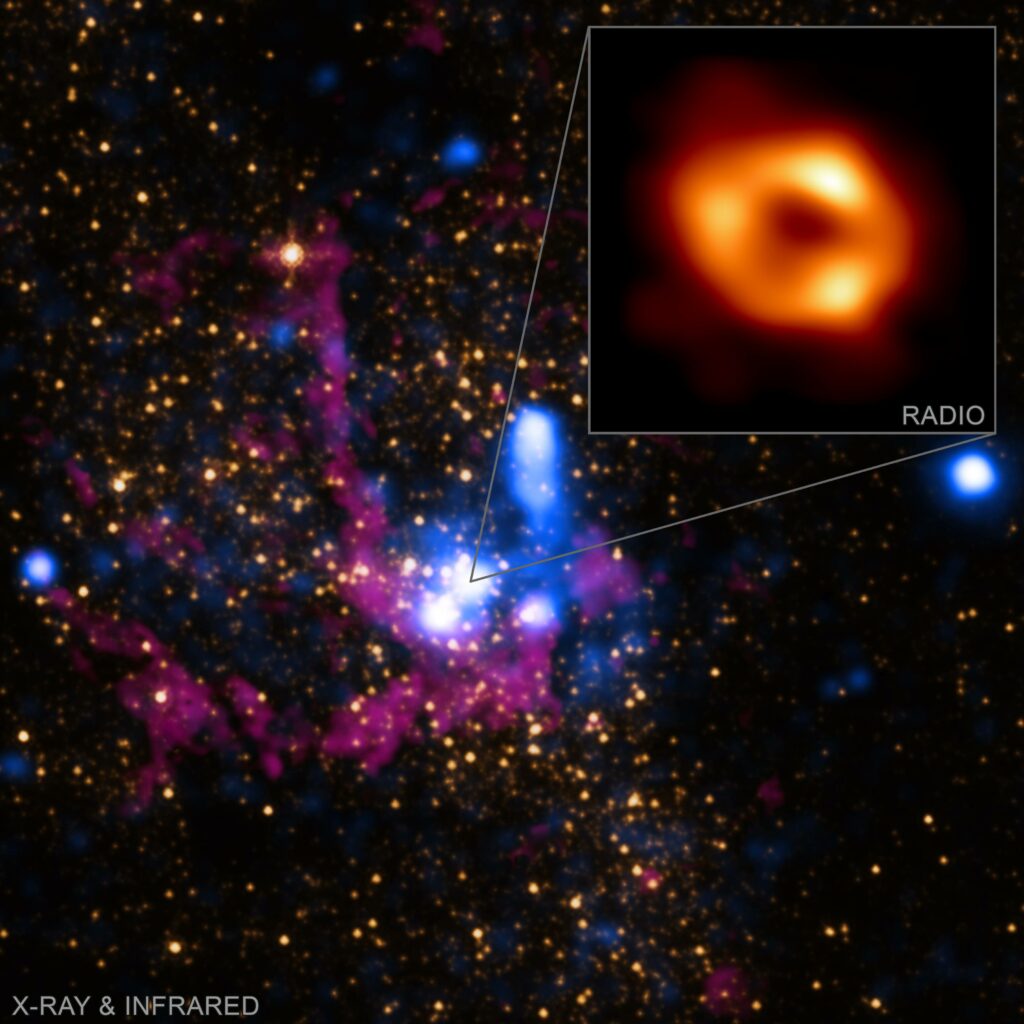 سیاهچاله مرکز راه شیری
sagittarius a*
کمان ای*
تلسکوپ افق رویداد