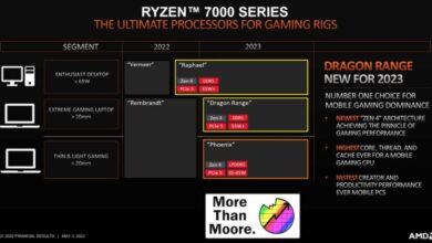 AMD رایزن 7000