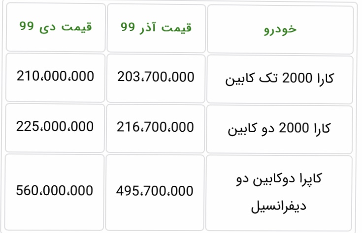 قیمت کارخانه ای محصولات گروه بهمن ویژه دی ماه ۹۹