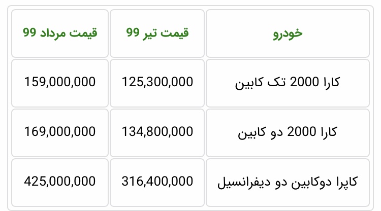 اعلام قیمت جدید کارخانه‌ای محصولات گروه بهمن مرداد ۹۹